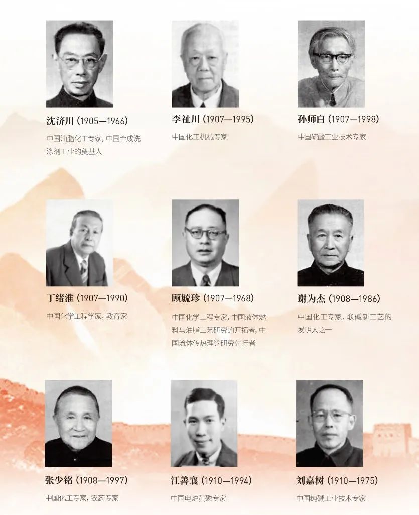 流體相平衡與熱力學