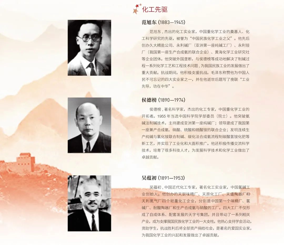 流體相平衡與熱力學