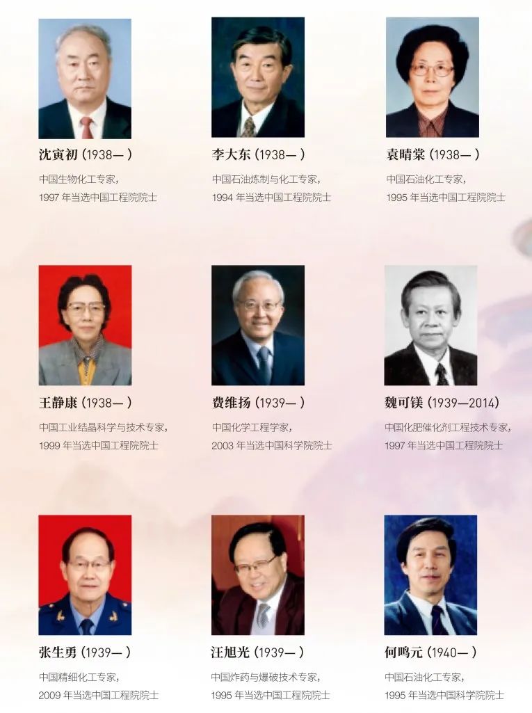 流體相平衡與熱力學