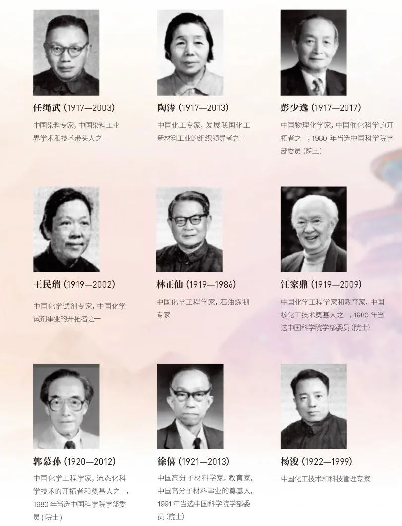 流體相平衡與熱力學