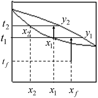 流體相平衡與熱力學