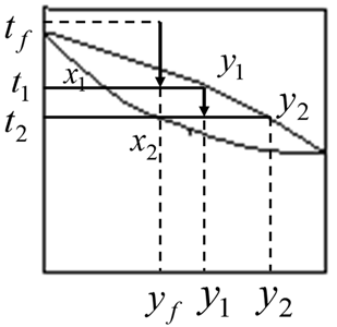 流體相平衡與熱力學