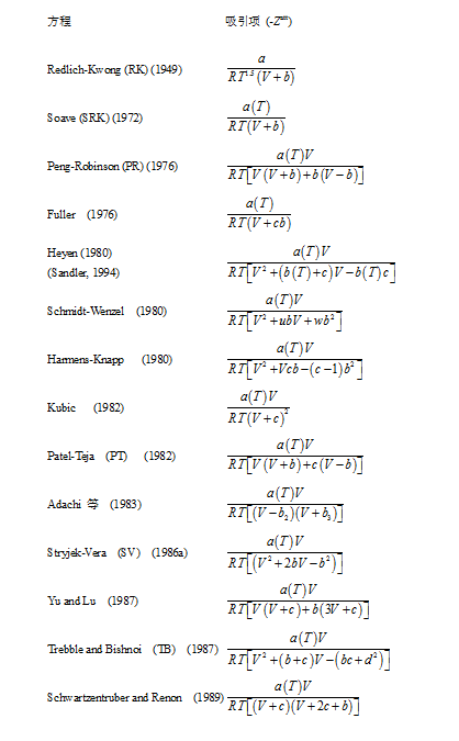 流體相平衡與熱力學(xué)