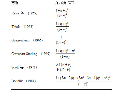 流體相平衡與熱力學(xué)