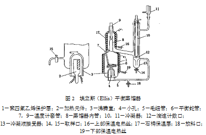 流體相平衡與熱力學