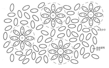 流體相平衡與熱力學