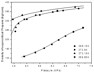 流體相平衡與熱力學
